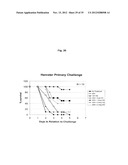 ANTIBODIES AGAINST CLOSTRIDIUM DIFFICILE TOXINS AND USES THEREOF diagram and image