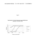 ANTIBODIES AGAINST CLOSTRIDIUM DIFFICILE TOXINS AND USES THEREOF diagram and image