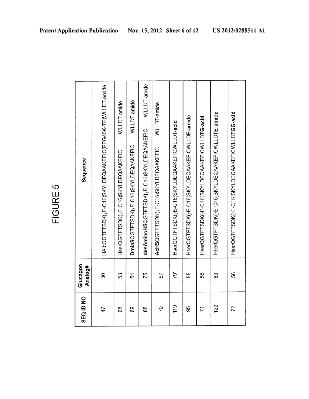 GLUCAGON/GLP-1 RECEPTOR CO-AGONISTS - diagram, schematic, and image 07