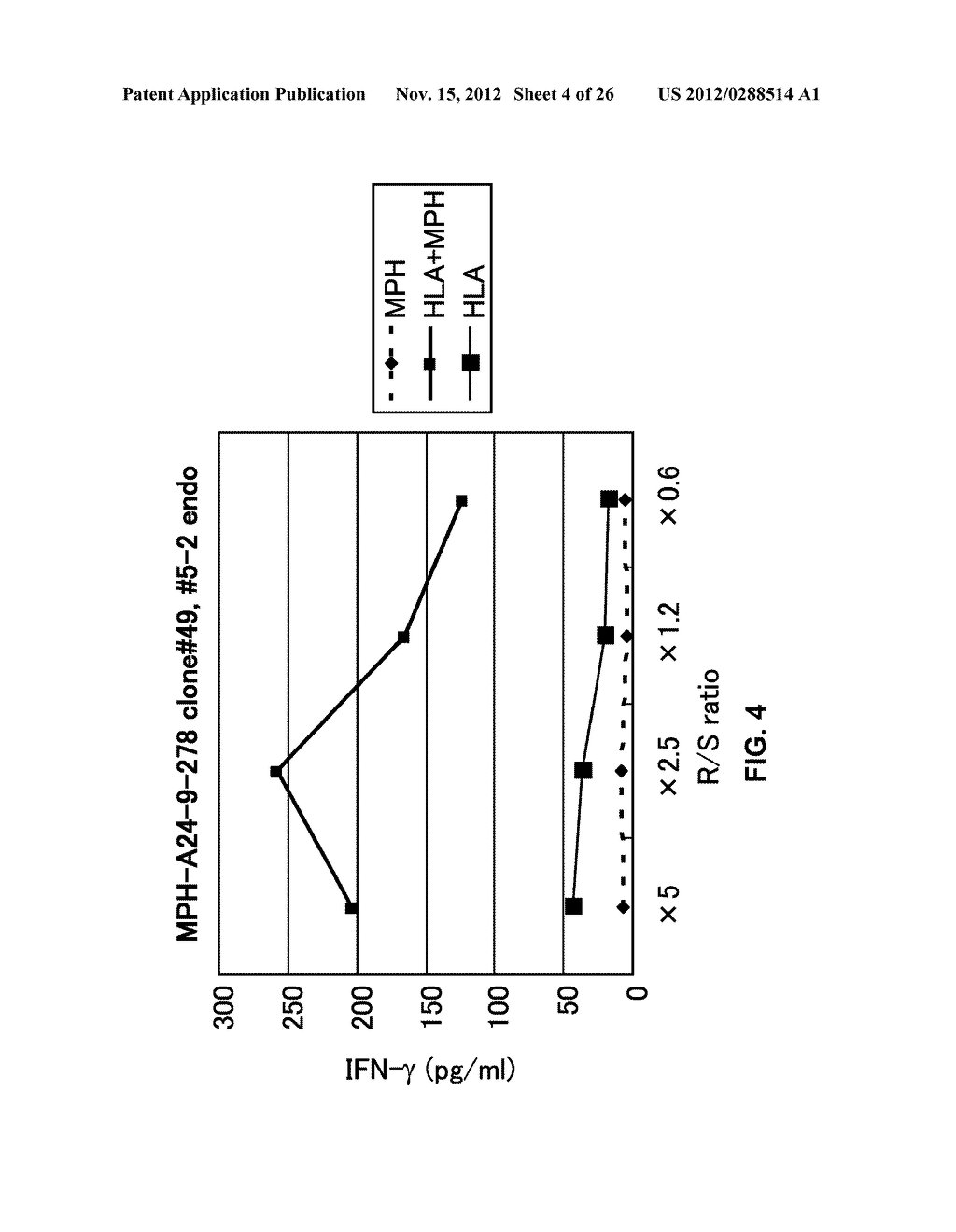 PEPTIDE VACCINES FOR CANCERS EXPRESSING MPHOSPH1 OR DEPDC1 POLYPEPTIDES - diagram, schematic, and image 05