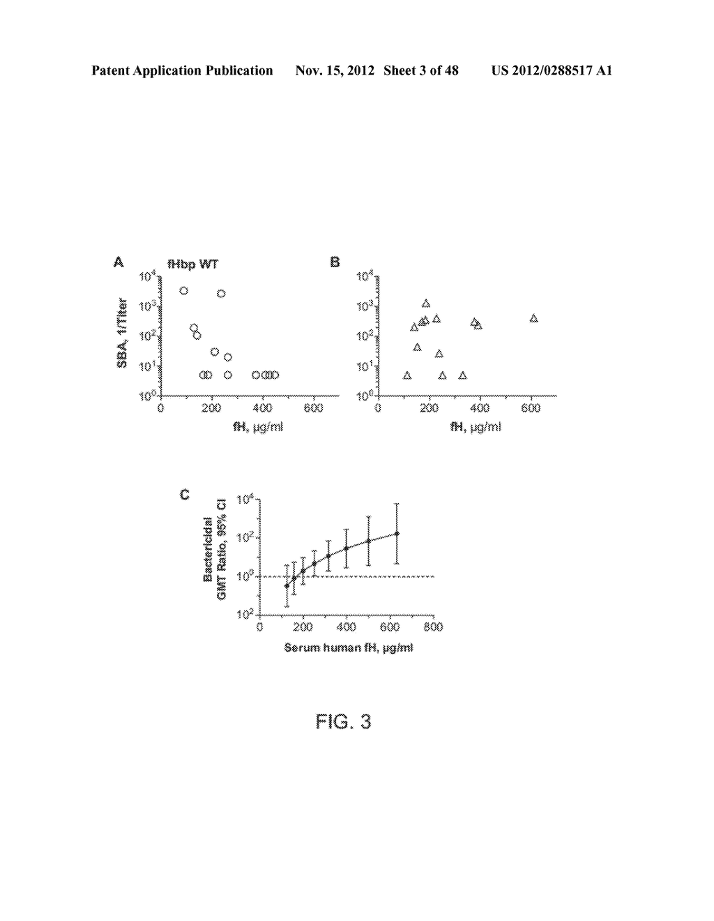 Factor H Binding Proteins (FHBP) with Altered Properties and Methods of     Use Thereof - diagram, schematic, and image 04