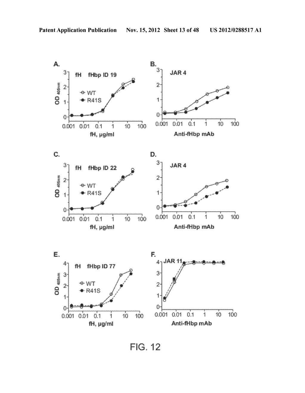 Factor H Binding Proteins (FHBP) with Altered Properties and Methods of     Use Thereof - diagram, schematic, and image 14