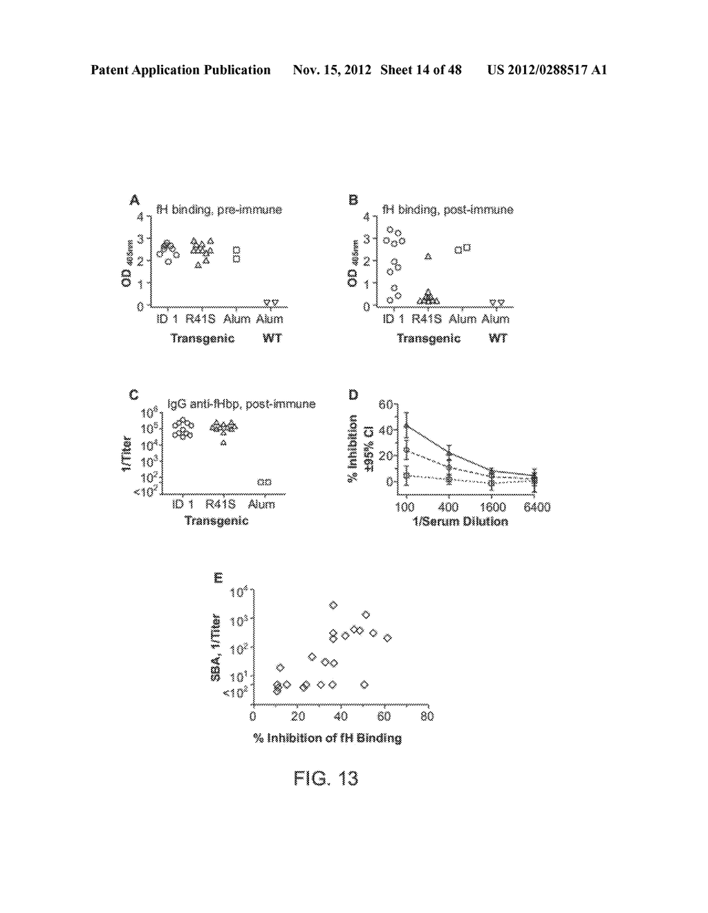 Factor H Binding Proteins (FHBP) with Altered Properties and Methods of     Use Thereof - diagram, schematic, and image 15