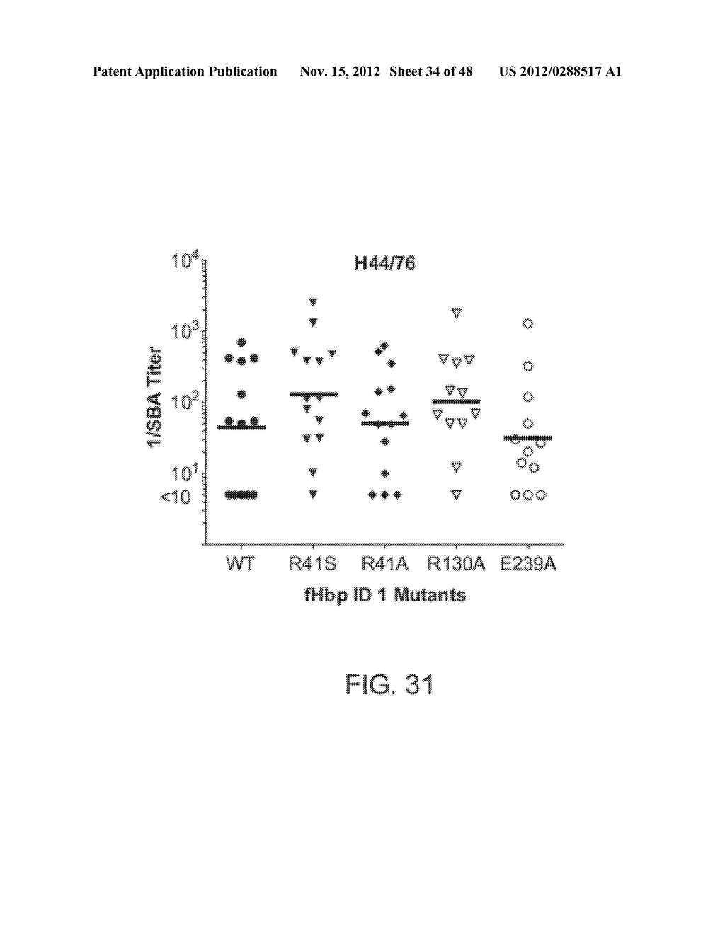 Factor H Binding Proteins (FHBP) with Altered Properties and Methods of     Use Thereof - diagram, schematic, and image 35