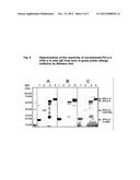 DNA SEQUENCE AND PREPARATION OF GRASS POLLEN ALLERGEN PHL P4 BY     RECOMBINANT METHODS diagram and image