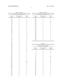 DNA SEQUENCE AND PREPARATION OF GRASS POLLEN ALLERGEN PHL P4 BY     RECOMBINANT METHODS diagram and image