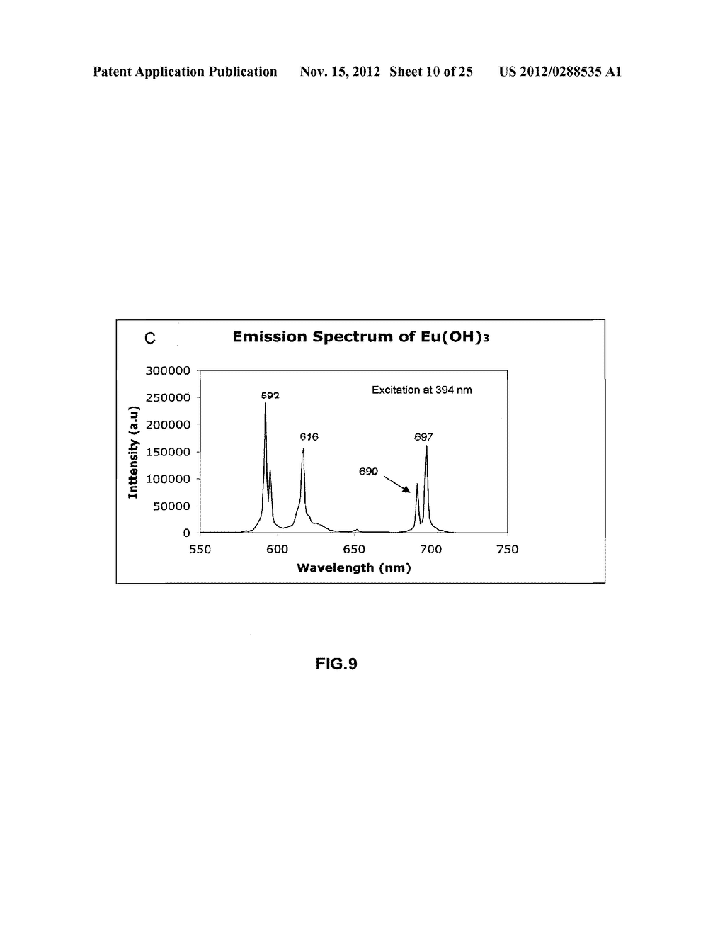 RARE EARTH NANOPARTICLES - diagram, schematic, and image 11