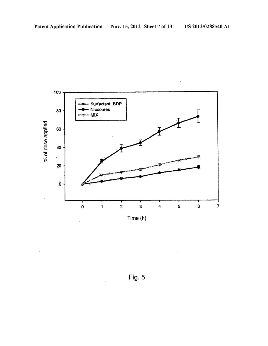 NIOSOMES, FREEZE-DRIED POWDER THEREOF AND THEIR USE IN TREATMENT - diagram, schematic, and image 08