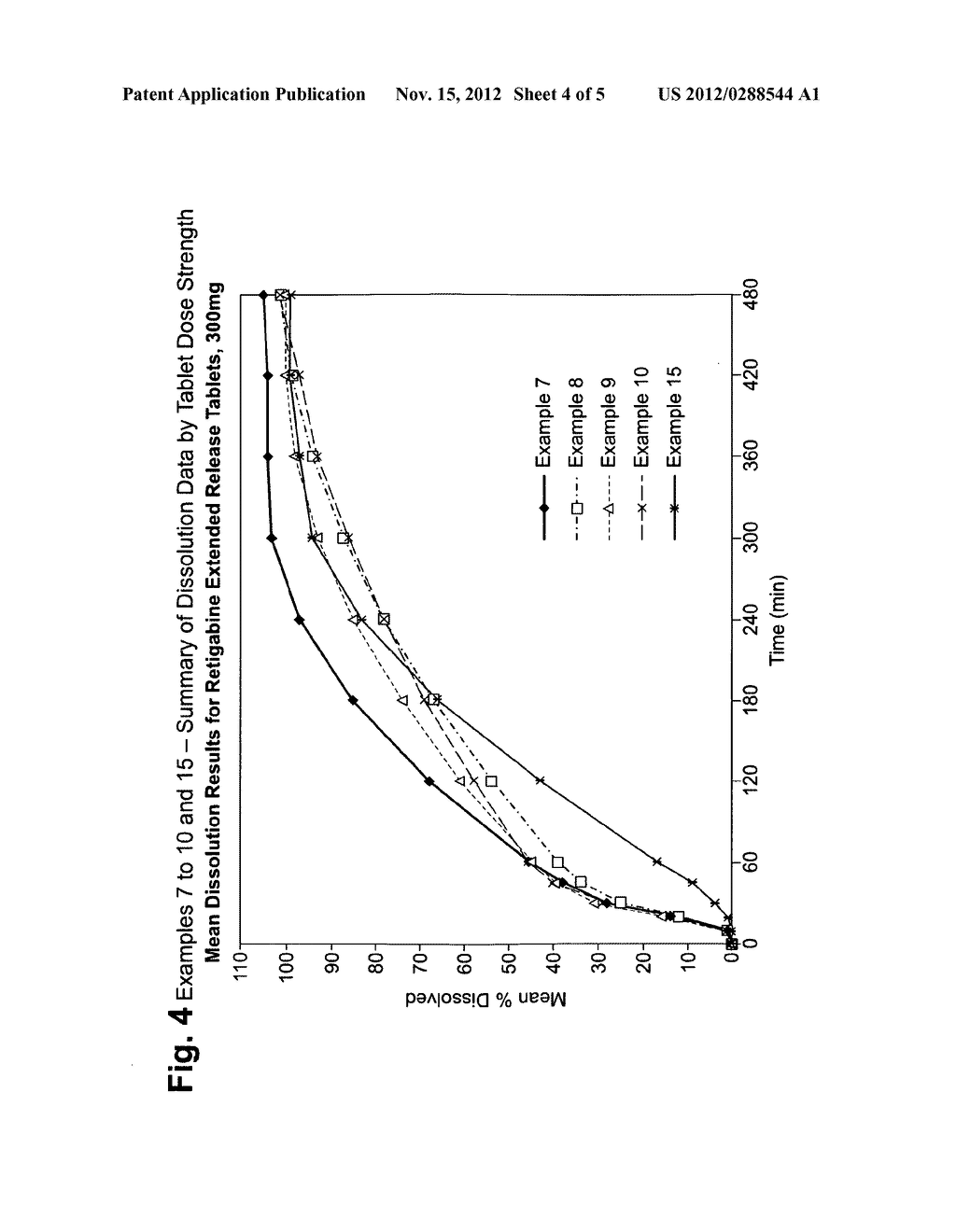 NOVEL RETIGABINE COMPOSITION - diagram, schematic, and image 05