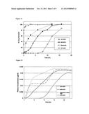 Methods for the Treatment of CNS-Related Conditions diagram and image