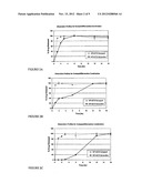 Methods for the Treatment of CNS-Related Conditions diagram and image