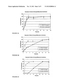 Methods for the Treatment of CNS-Related Conditions diagram and image