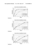 Methods for the Treatment of CNS-Related Conditions diagram and image