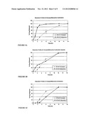 Methods for the Treatment of CNS-Related Conditions diagram and image