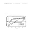 Methods for the Treatment of CNS-Related Conditions diagram and image