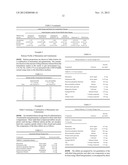 Methods for the Treatment of CNS-Related Conditions diagram and image