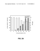 METHODS AND COMPOSITIONS FOR TREATING OPHTHALMIC CONDITIONS VIA SERUM     RETINOL, SERUM RETINOL BINDING PROTEIN (RBP), AND/OR SERUM RETINOL-RBP     MODULATION diagram and image