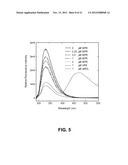 METHODS AND COMPOSITIONS FOR TREATING OPHTHALMIC CONDITIONS VIA SERUM     RETINOL, SERUM RETINOL BINDING PROTEIN (RBP), AND/OR SERUM RETINOL-RBP     MODULATION diagram and image