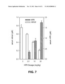 METHODS AND COMPOSITIONS FOR TREATING OPHTHALMIC CONDITIONS VIA SERUM     RETINOL, SERUM RETINOL BINDING PROTEIN (RBP), AND/OR SERUM RETINOL-RBP     MODULATION diagram and image