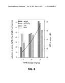 METHODS AND COMPOSITIONS FOR TREATING OPHTHALMIC CONDITIONS VIA SERUM     RETINOL, SERUM RETINOL BINDING PROTEIN (RBP), AND/OR SERUM RETINOL-RBP     MODULATION diagram and image