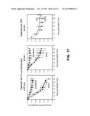 METHODS AND COMPOSITIONS FOR TREATING OPHTHALMIC CONDITIONS VIA SERUM     RETINOL, SERUM RETINOL BINDING PROTEIN (RBP), AND/OR SERUM RETINOL-RBP     MODULATION diagram and image