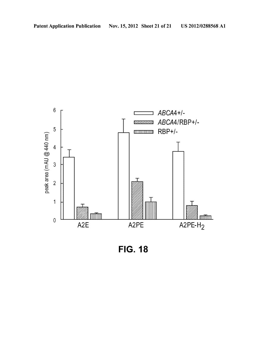 METHODS AND COMPOSITIONS FOR TREATING OPHTHALMIC CONDITIONS VIA SERUM     RETINOL, SERUM RETINOL BINDING PROTEIN (RBP), AND/OR SERUM RETINOL-RBP     MODULATION - diagram, schematic, and image 22