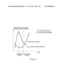 METHOD OF PRODUCING FLAVOR GRANULES diagram and image