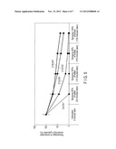 METHOD OF PRODUCING FLAVOR GRANULES diagram and image