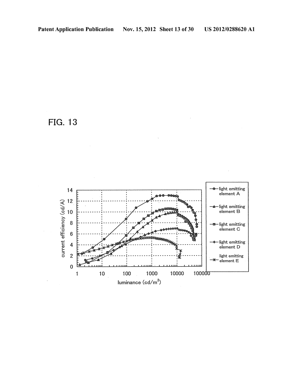 Composition, Method for Manufacturing Thin Film, and Method for     Manufacturing Light-Emitting Element - diagram, schematic, and image 14