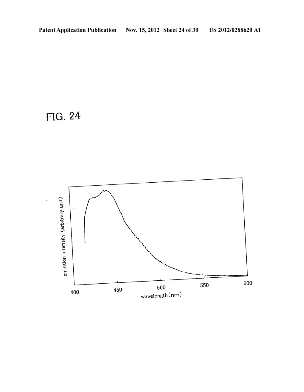 Composition, Method for Manufacturing Thin Film, and Method for     Manufacturing Light-Emitting Element - diagram, schematic, and image 25