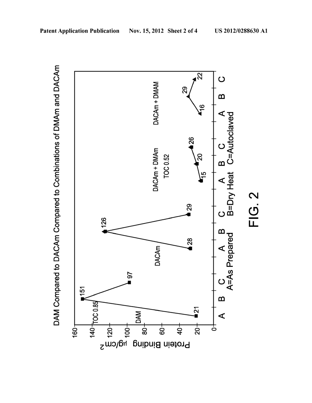 Novel Coated Membranes and Other Articles - diagram, schematic, and image 03