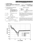 NOVEL POSITIVE ELECTRODE FOR SECONDARY BATTERY diagram and image