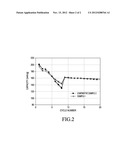 NOVEL POSITIVE ELECTRODE FOR SECONDARY BATTERY diagram and image