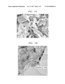 NEGATIVE ACTIVE MATERIAL, METHOD OF PREPARING THE SAME, AND LITHIUM     BATTERY INCLUDING THE SAME diagram and image