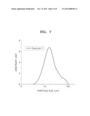 NEGATIVE ACTIVE MATERIAL, METHOD OF PREPARING THE SAME, AND LITHIUM     BATTERY INCLUDING THE SAME diagram and image