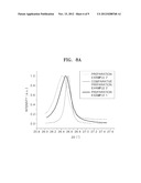 NEGATIVE ACTIVE MATERIAL, METHOD OF PREPARING THE SAME, AND LITHIUM     BATTERY INCLUDING THE SAME diagram and image