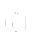 NEGATIVE ACTIVE MATERIAL, METHOD OF PREPARING THE SAME, AND LITHIUM     BATTERY INCLUDING THE SAME diagram and image