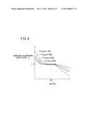 METHOD OF CONTROLLING FUEL CELL SYSTEM diagram and image