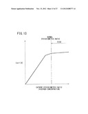 METHOD OF CONTROLLING FUEL CELL SYSTEM diagram and image