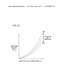 METHOD OF CONTROLLING FUEL CELL SYSTEM diagram and image