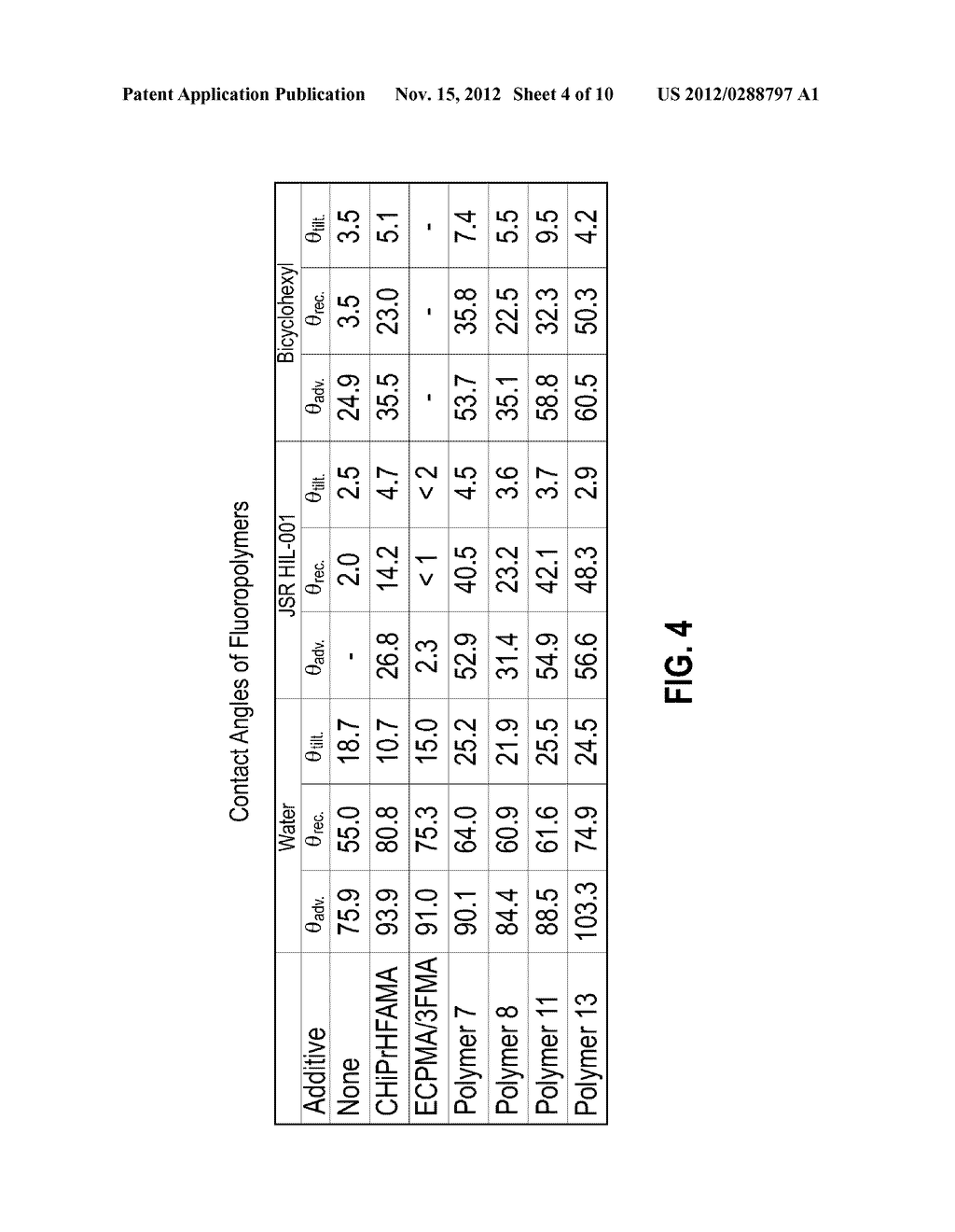 PHOTORESIST COMPOSITIONS AND METHODS OF USE IN HIGH INDEX IMMERSION     LITHOGRAPHY - diagram, schematic, and image 05