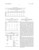 Oligonucleotides and methods for detecting KRAS and PIK3CA mutations diagram and image