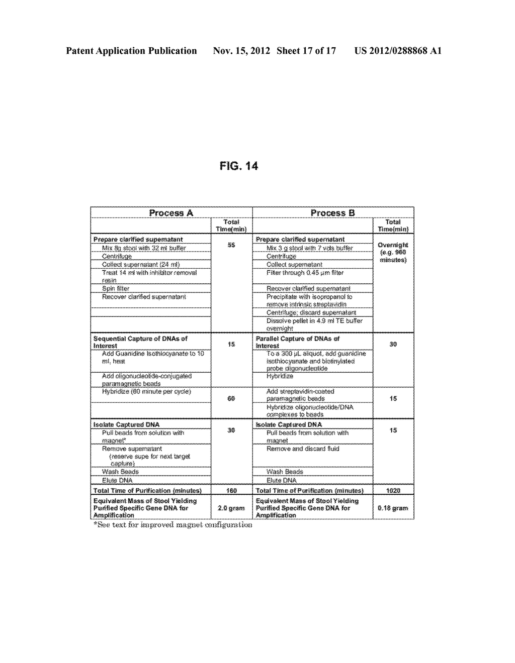 ISOLATION OF NUCLEIC ACIDS - diagram, schematic, and image 18