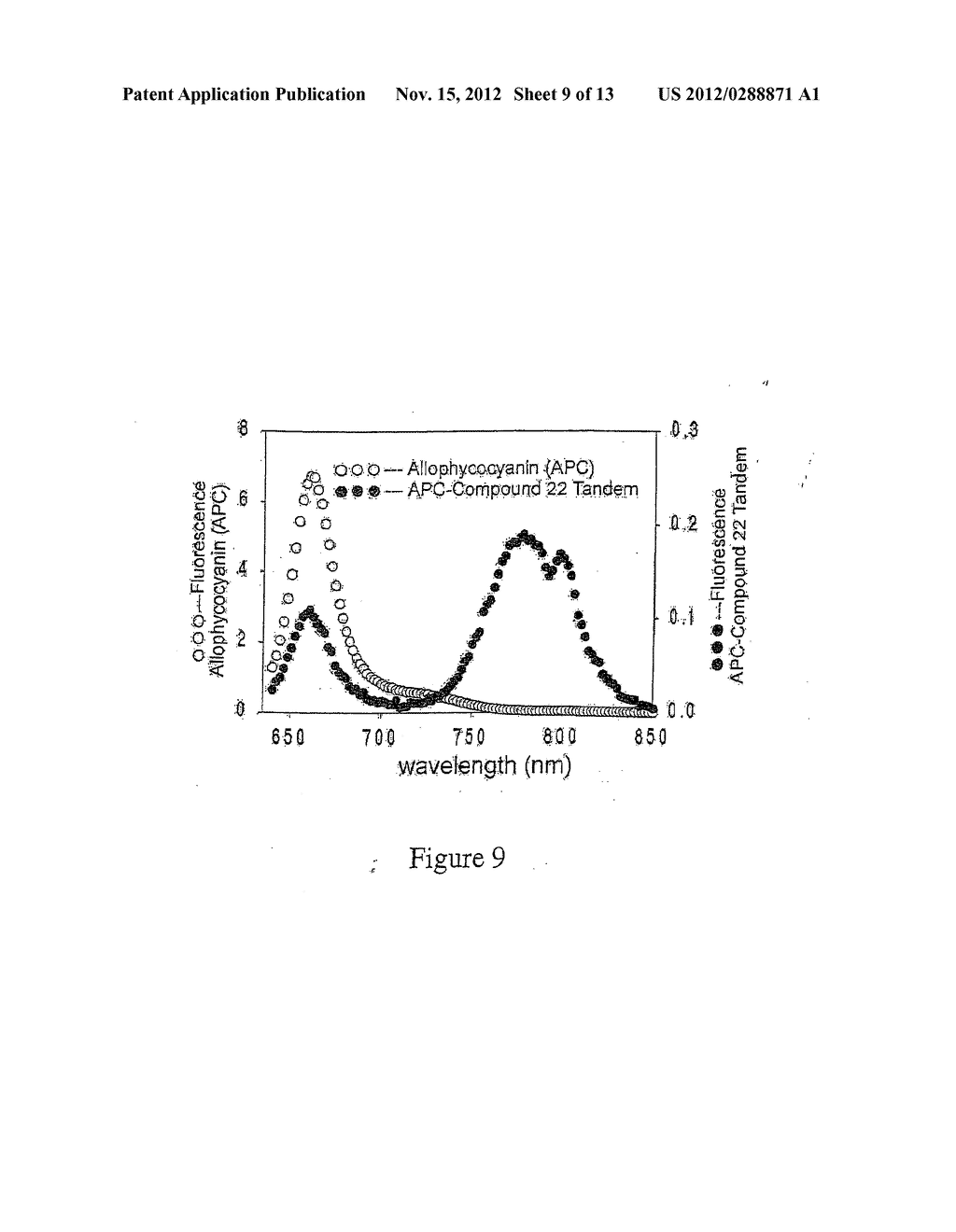 Modified Carbocyanine Dyes and Their Conjugates - diagram, schematic, and image 10