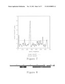 NOVEL IDENTIFIED ONCOGENE WITH KINASE-DOMAIN (NOK) diagram and image