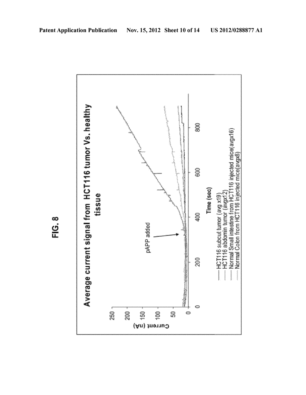 ELECTROCHEMICAL METHODS OF DETECTING COLON CANCER CELLS AND USE OF SAME     FOR DIAGNOSING AND MONITORING TREATMENT OF THE DISEASE - diagram, schematic, and image 11