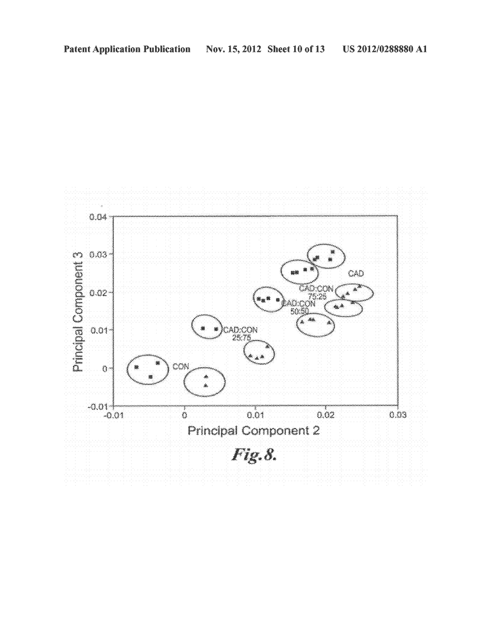 METHODS AND COMPOSITIONS FOR DIAGNOSIS OR PROGNOSIS OF CARDIOVASCULAR     DISEASE - diagram, schematic, and image 11