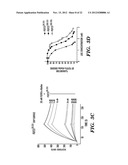 INHIBITING BINDING OF FGF23 TO THE BINARY FGFR-KLOTHO COMPLEX FOR THE     TREATMENT OF HYPOPHOSPHATEMIA diagram and image