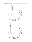 INHIBITING BINDING OF FGF23 TO THE BINARY FGFR-KLOTHO COMPLEX FOR THE     TREATMENT OF HYPOPHOSPHATEMIA diagram and image