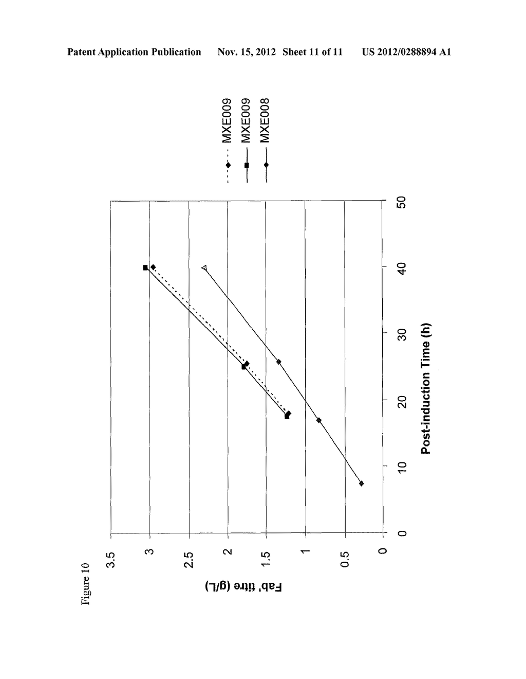 BACTERIAL HOST STRAIN EXPRESSING RECOMBINANT DSBC AND HAVING REDUCED TSP     ACTIVITY - diagram, schematic, and image 12